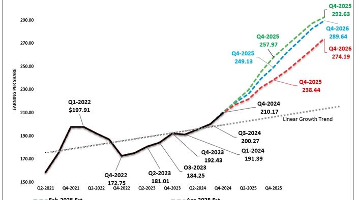 NextImg:Recession Probabilities Decline