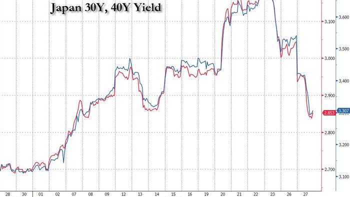 NextImg:Japan Panicks As Yields Explode, Will Trim Super-Long Bond Issuance To Calm Market