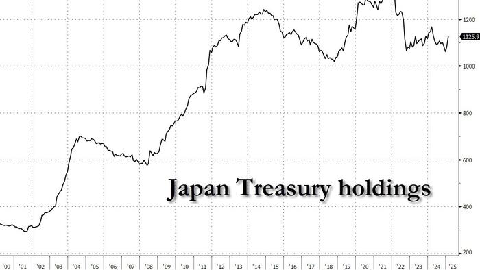 NextImg:Japan's Finance Minister Threatens Liquidation Of US Treasuries, Sparking Shock, Confusion