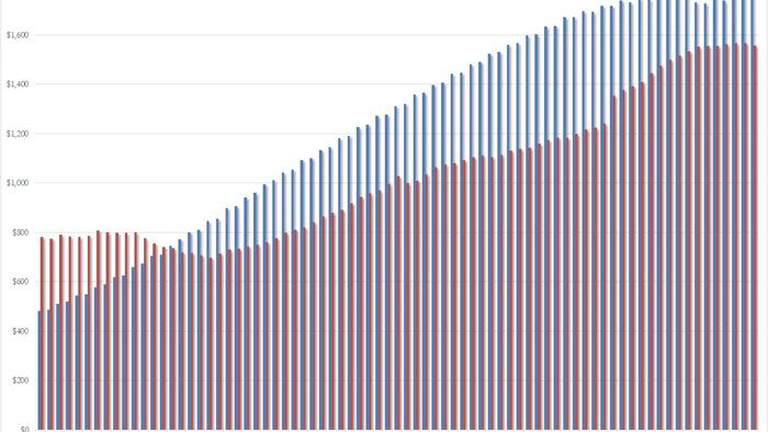 NextImg:Consumer Debt Jumps In March As Student Debt Unexpectedly Soars 