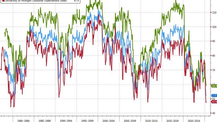 NextImg:UMich Survey Shows Improvement Despite TDS Still Among Democrat Respondents