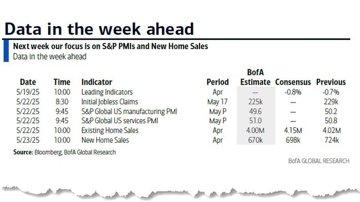 NextImg:Key Events This Week: Big Beautiful Bill; Initial Claims, Home Sales And Fed Speakers Galore