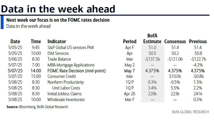 NextImg:Key Events This Week: All Eyes On The Fed And BOE