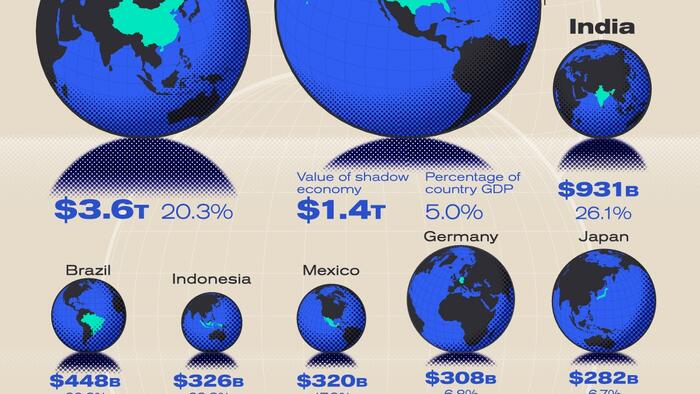 NextImg:These Are The World's Biggest Shadow Economies