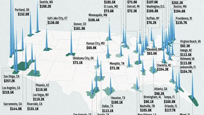 NextImg:This Is The Salary Needed To Buy A Home In 50 US Cities