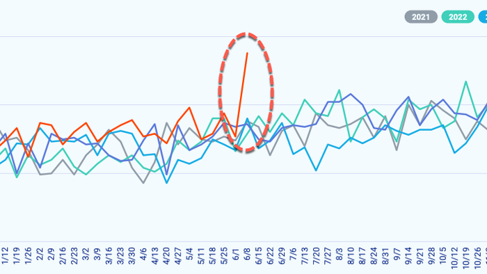 NextImg:What's Brewing In Mid-Atlantic Housing Market? Canceled Listings Erupt To Five-Year High