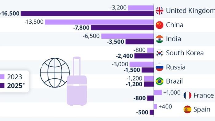 NextImg:These Are The Places That Rich People Are Leaving