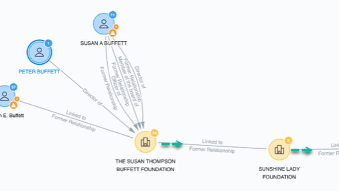 NextImg:Follow The Money: Where Buffett's $6 Billion Donation Could Really End Up