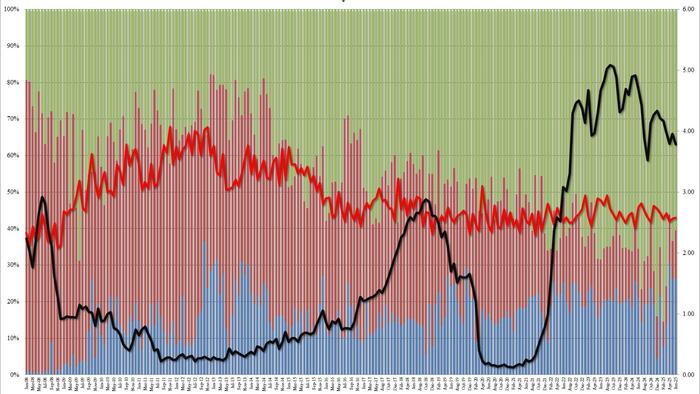 NextImg:Solid 2Y Auction Stop Through Despite Weak Foreign Demand