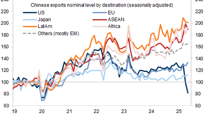 NextImg:China Exports To US Tumble As Transshipments To Evade Trump Tariffs Soar