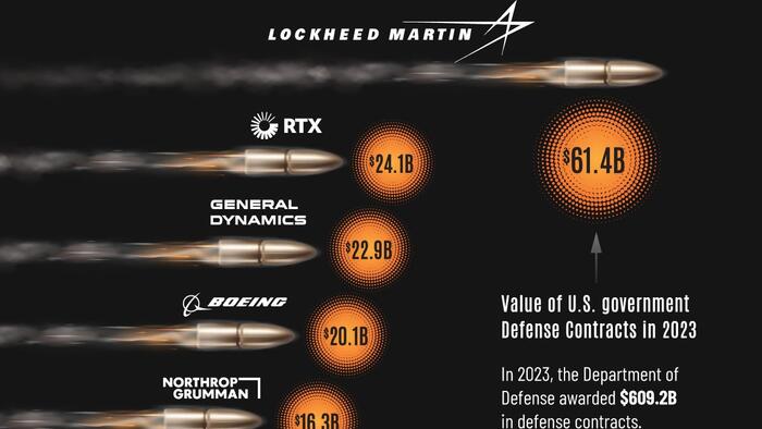NextImg:These Are America's Largest Defense Contractors