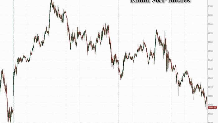 NextImg:Futures Tumble, Oil Soars On Mounting Fears US Will Strike Iran