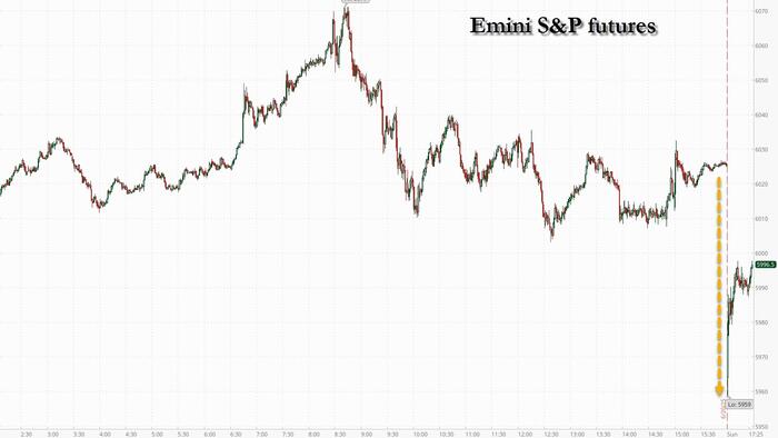 NextImg:Futures Slide, Oil, Gold And Dollar Spike But No Panic Moves