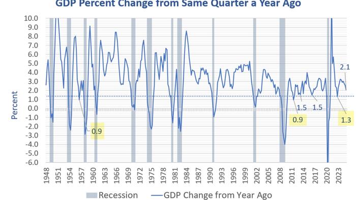 NextImg:Did The Fed Just Predict A Recession For Later This Year?