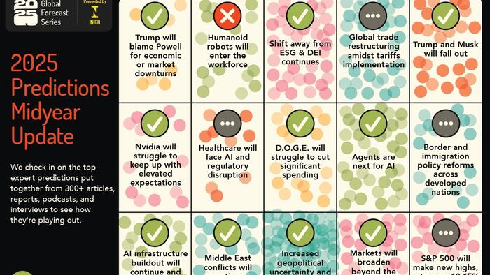 NextImg:Prediction Consensus: 2025 Midyear Update