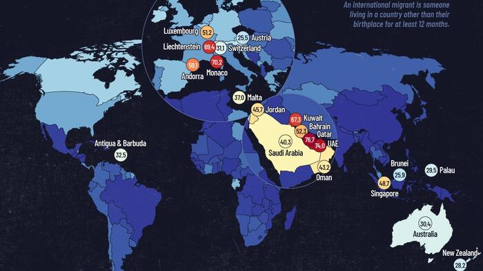 NextImg:The Countries With The Highest Share Of International Migrants May Surprise You