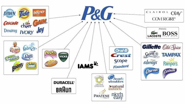 NextImg:Procter & Gamble To Axe 7,000 Jobs Amid "Challenging Environment"