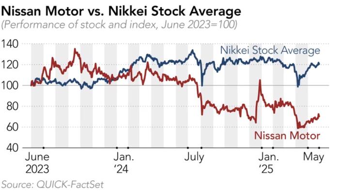 NextImg:Ghost Of Ghosn? New Nissan CEO Pitches Massive Restructuring That Will Slash 15% Of Global Workforce