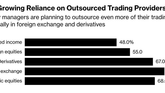 NextImg:Jefferies Goes On Hiring Binge As Outsourced Trading Booms