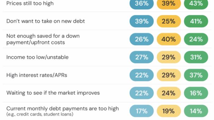 NextImg:1 In 3 Americans Are Cutting Insurance Costs Just To Afford Food