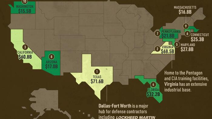 NextImg:These Are The Top 10 US States By Defense Spending