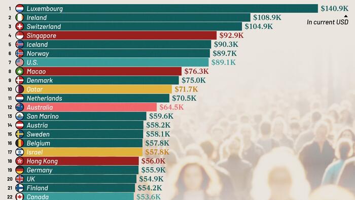 Ranked: 50 Nations with the Highest GDP Per Capita Ranked: 50 Nations with the Highest GDP Per Capita