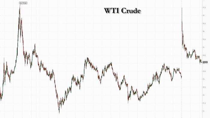 NextImg:Oil And Gold Jump As Israel Targets Iranian Energy Infrastructure