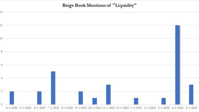NextImg:Beige Book Finds US Economy Diverging By Party Lines, No Trace Of Runaway Inflation