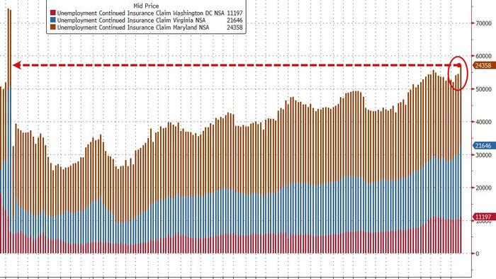 NextImg:US Jobless Claims Surge To 8 Month Highs