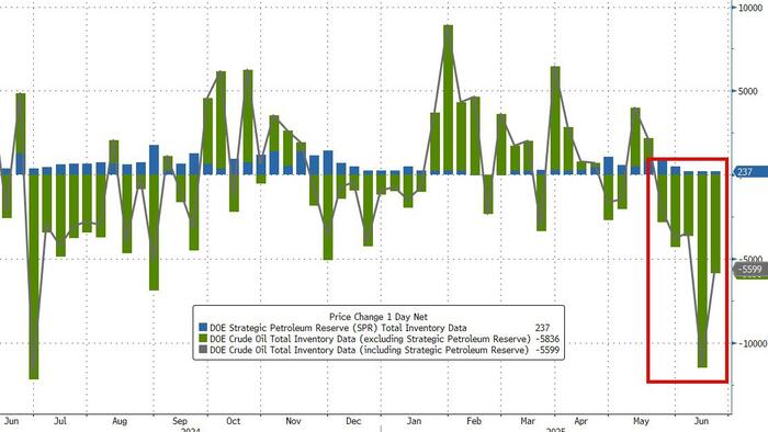 NextImg:WTI Crude Prices Edge Higher After Across The Board Inventory Draws