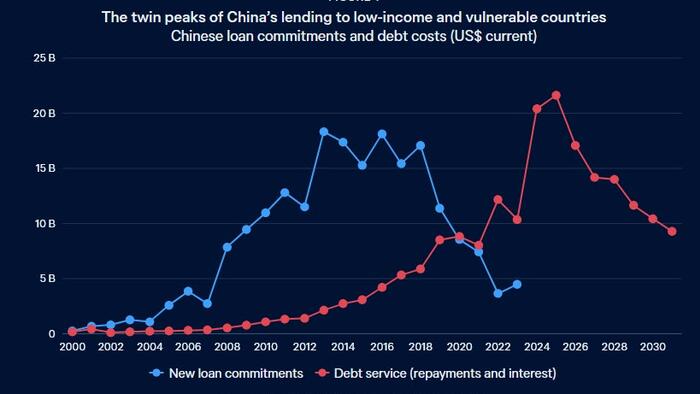 NextImg:Central Asia's Debt Burden To China Examined