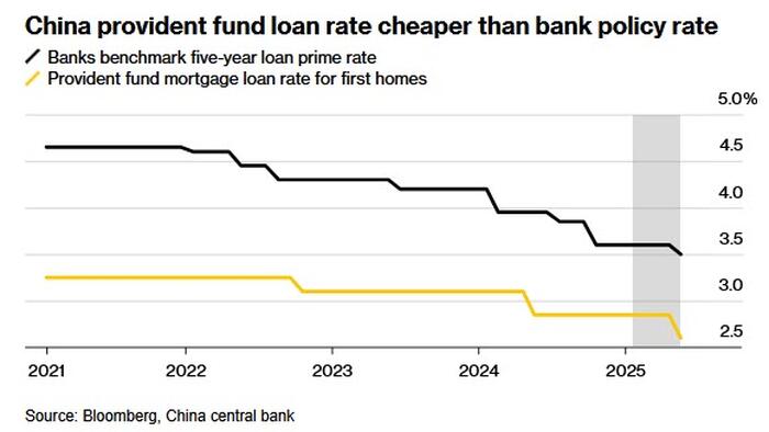 NextImg:China Taps $1.5 Trillion Fund To Offer Cheap Mortgages, Boost Housing Demand