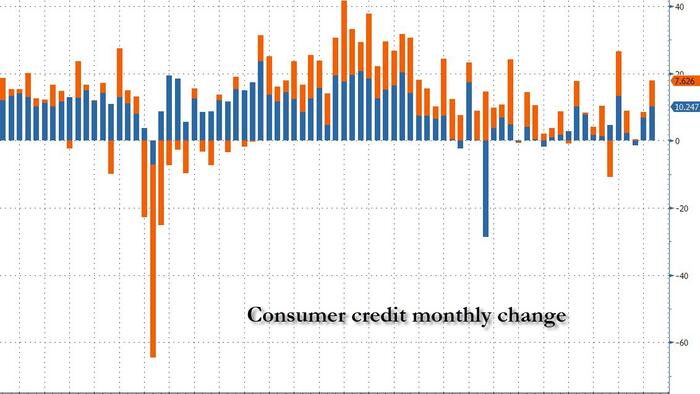 NextImg:Consumer Debt Surges In April As Student Debt Soars