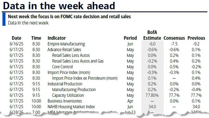 NextImg:Key Events This Holiday-Shortened Week: FOMC, Retail Sales, G7, Middle East War