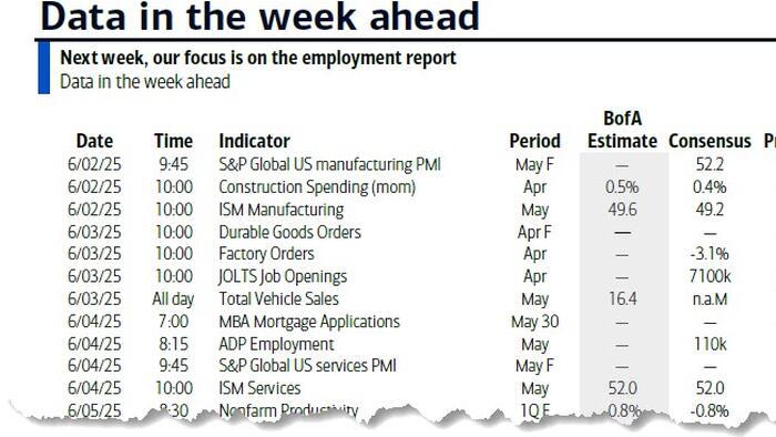 US Payrolls, ISM, Powell Speech Drive Global Markets