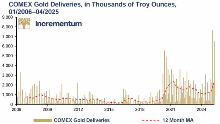 NextImg:Too Late To Buy Gold? Not Even Close...