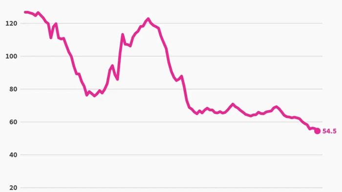 NextImg:The US Fertility Rate Is At All-Time Lows