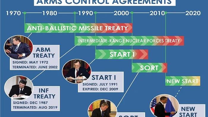 NextImg:The Future Of Strategic Arms Control Is Dim Due To The Ukrainian Conflict & The Golden Dome