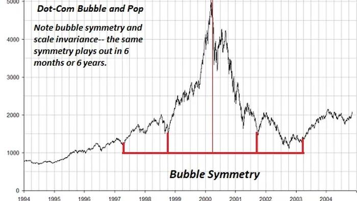 NextImg:The No-Win Bubble "Wealth Effect": Either Way We Lose