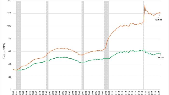 NextImg:The Deficit Crisis Is Really A Recession Problem
