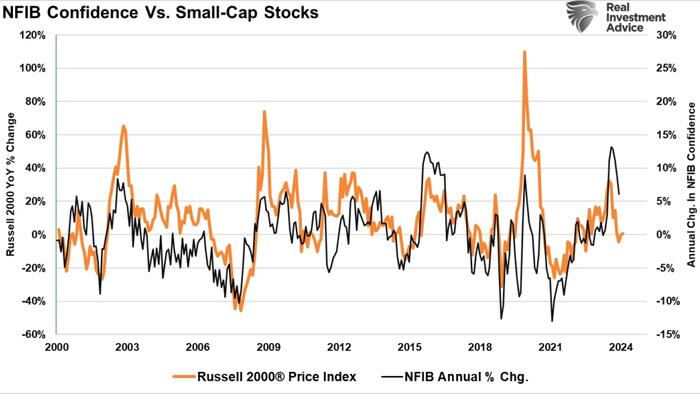 NextImg:Stock Market Performance As Summer Arrives