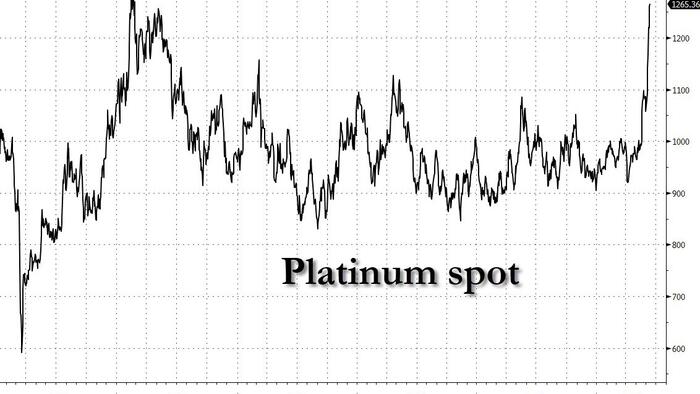 NextImg:How Much Higher Can Platinum Go: "It Feels Like Someone Is Loading Up On A Flat Price Position"