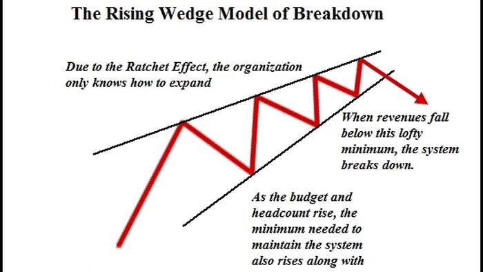 NextImg:The Ratchet Effect: Easy To Spend More, Spending Less Triggers Collapse