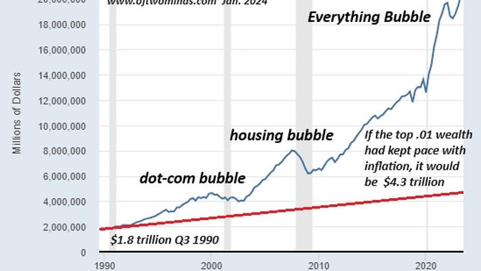 NextImg:The Economy - And Its Future - In Four Charts