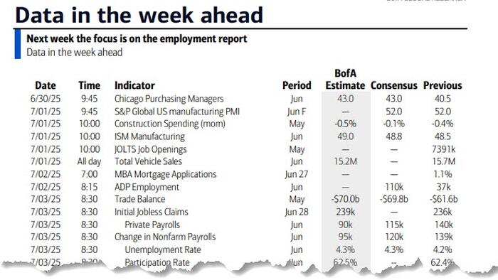 NextImg:Key Events This Holiday-Shortened Week: Job Reports Galore, ISMs, Powell And More