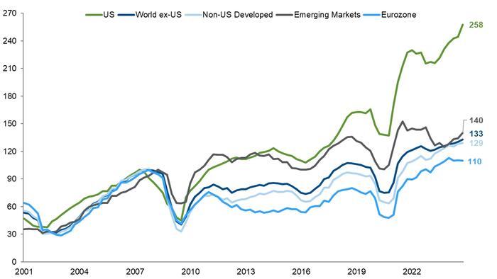 NextImg:"A Highly Kinetic Period" - Goldman's Hedge Fund Honcho Reflects On H1... & What Lies Ahead