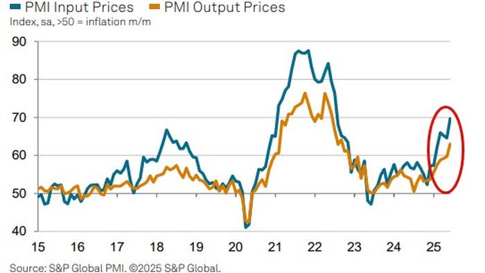 US Manufacturing Activity Modestly Rises Amid Continued Contraction