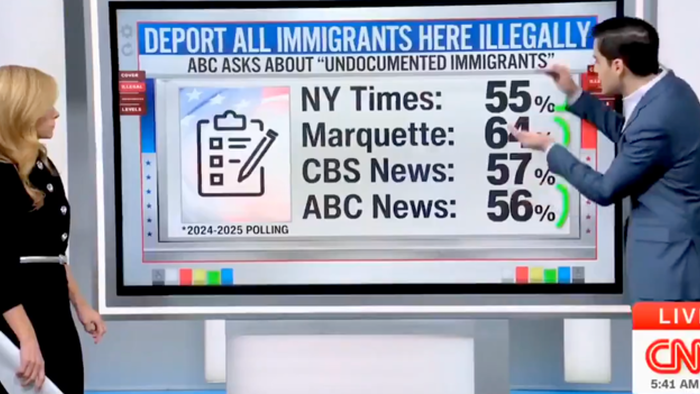 NextImg:CNN Stunned As Majority Of Americans Back Trump's Mass Deportation Plan