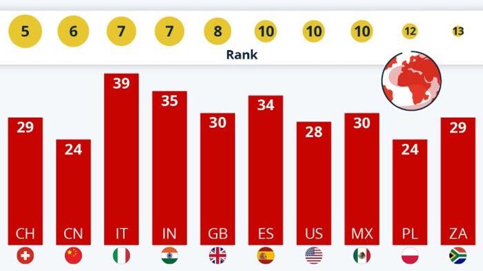 NextImg:Climate Change: No. 1 Problem Of No Nation?