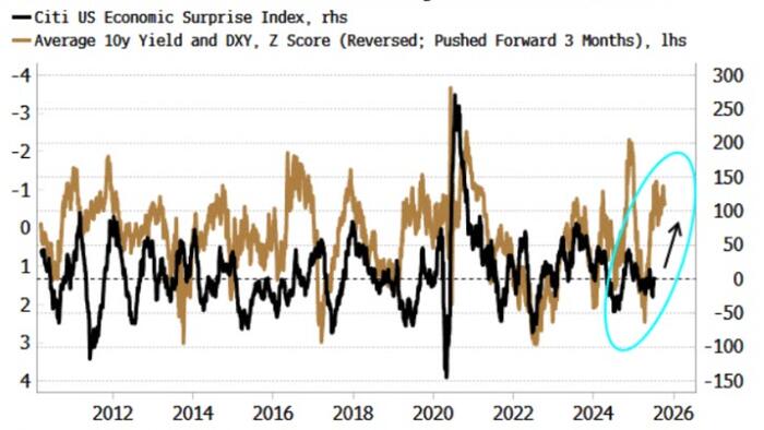 NextImg:Can The US Avoid Recession? A Lot Depends On The Dollar